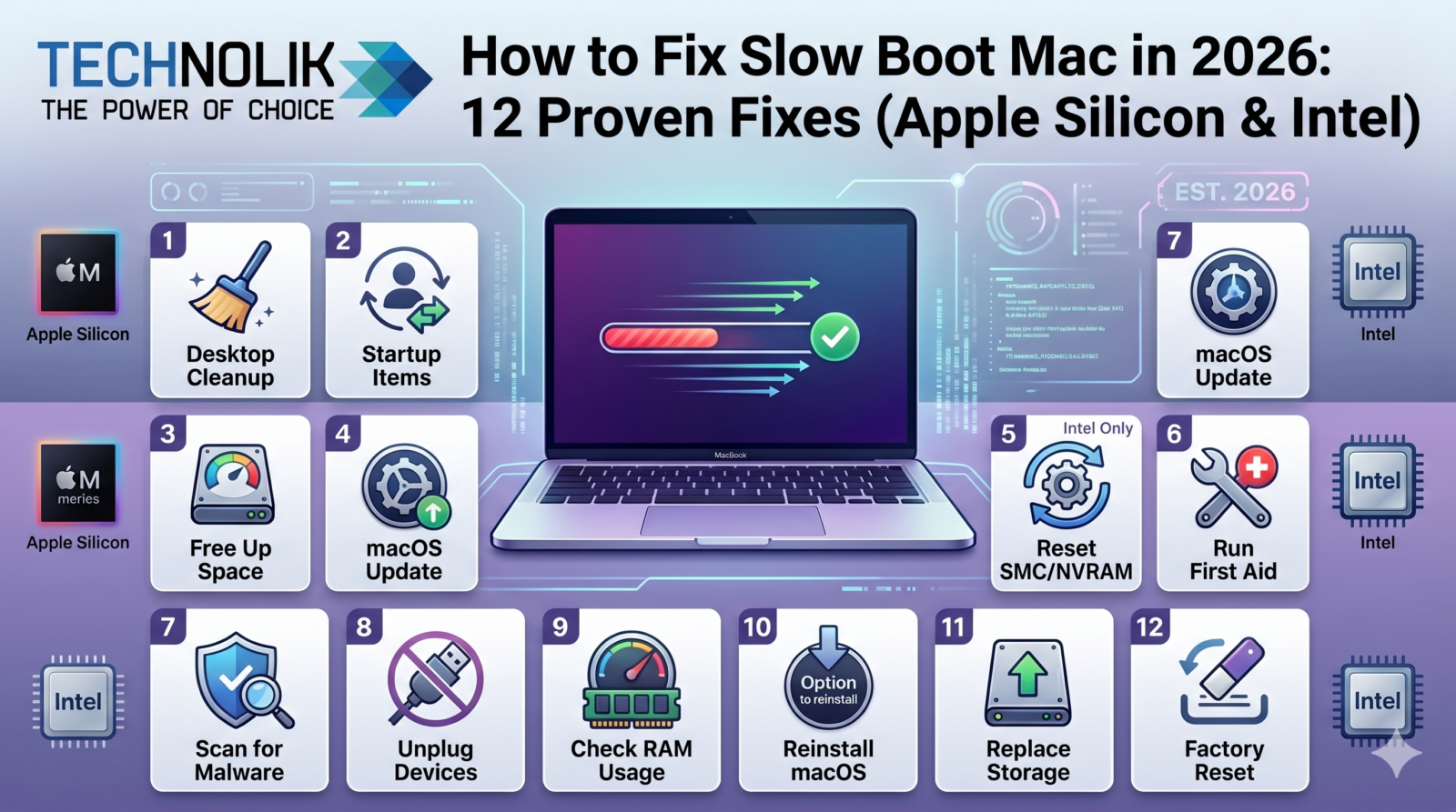 How to Fix Slow Boot Mac in 2026: 12 Proven Fixes (Apple Silicon & Intel) How to Fix Slow Boot Mac